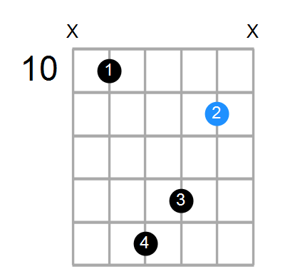 A#7b5(no3)/G Chord